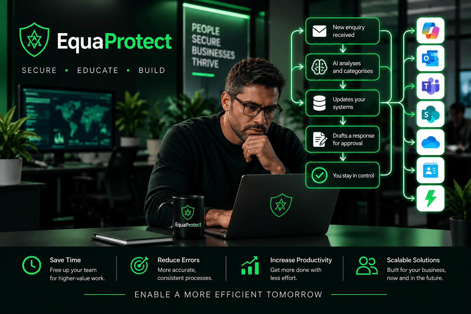EquaProtect AI automation – an AI workflow connecting email, Teams, SharePoint and OneDrive, with a human approving each step